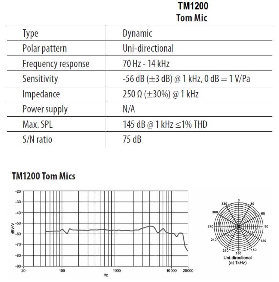 Mikrofon do bębna, do bębnów - Behringer TM-1200