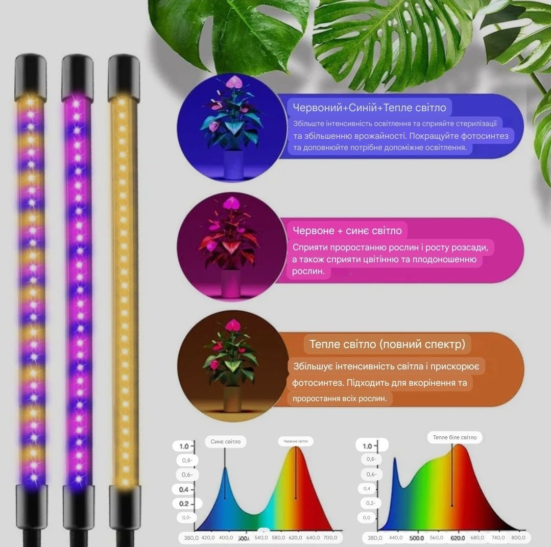 Фітосвітильник / фітосвітло LED підсвітка, 2 гілки фітолампа для росли