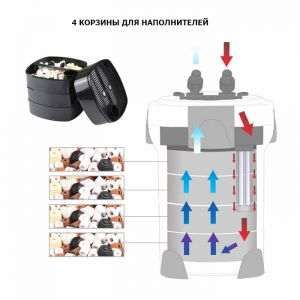 Новинка! Внешний фильтр SunSun HW-3000, 3000л/ч Full