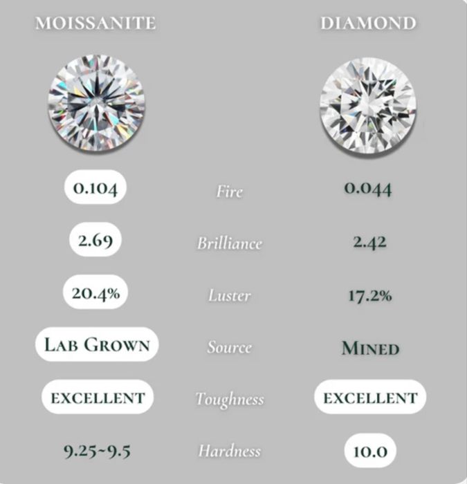 Ювелірні прикраси с муасанітами