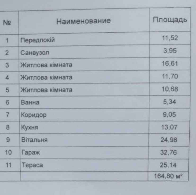 Будинок  з міськими комунікаціями та великою земельною ділянкою