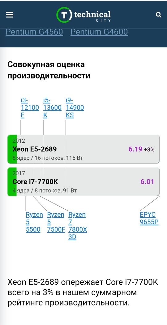 Компьютер GTX 1060 3GB XEON E5 2689 RAM 32GB