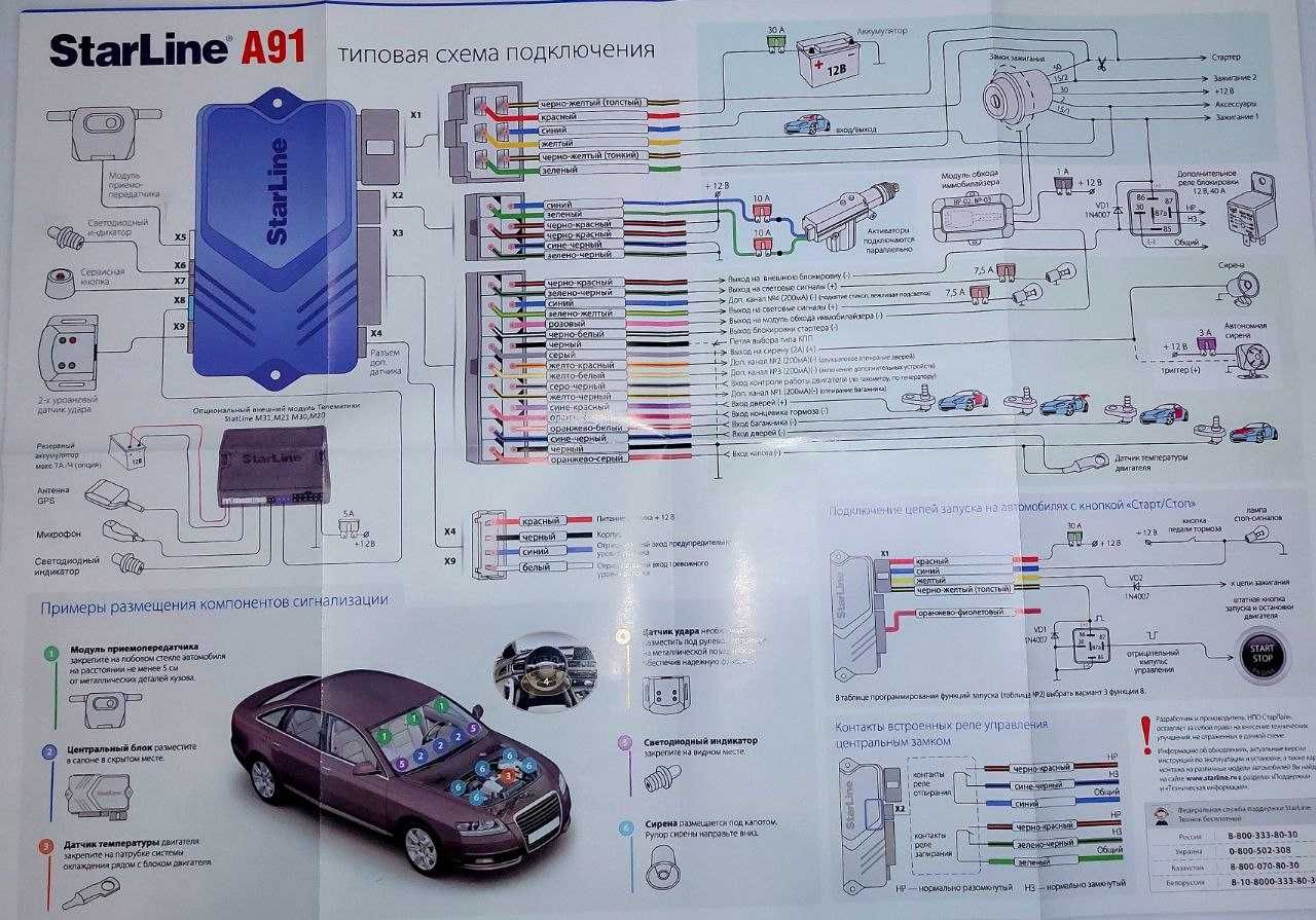 Автомобильная сигнализация StarLine А91.
Автозапуск, диалоговый код