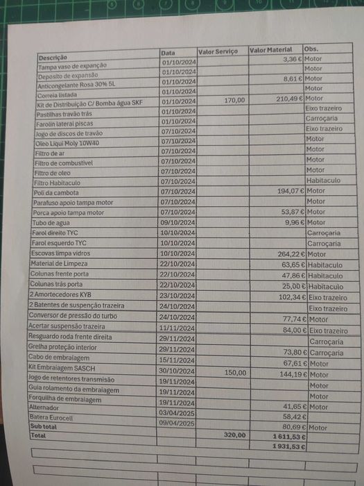 Citroen Xsara Break 2.0 HDI 110CV