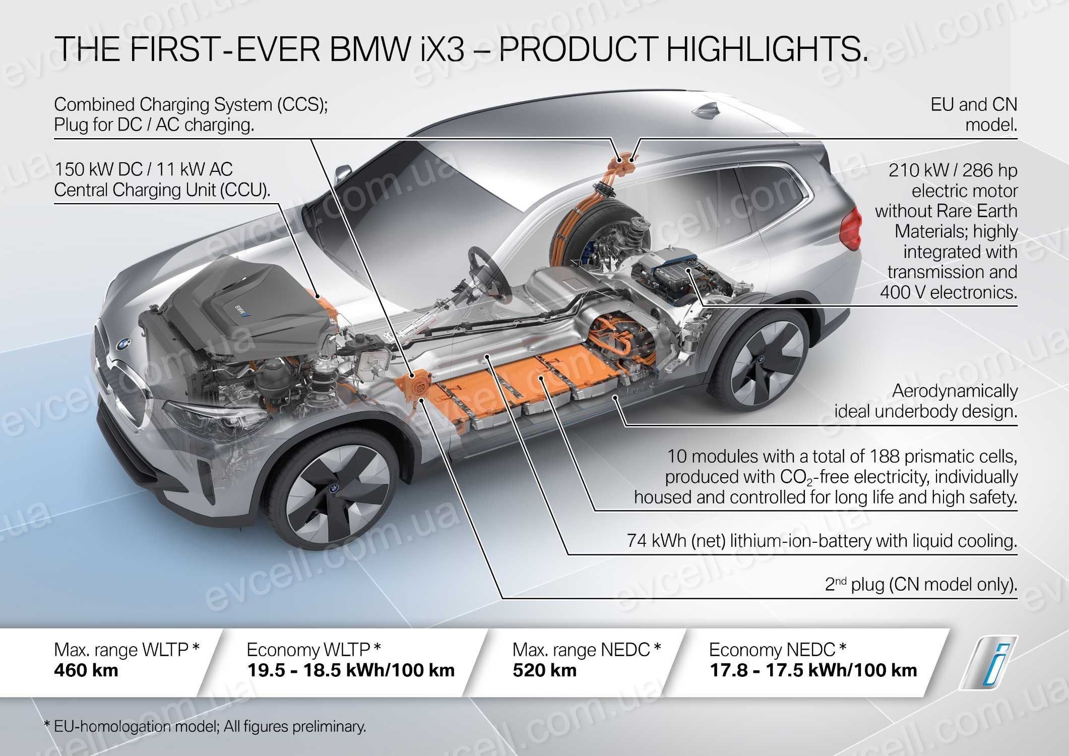 Високовольтна літій-іонна батарея від BMW IX3 G08 - 80kwh 232Ah