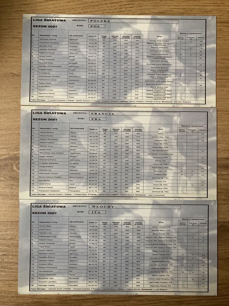 Pakiet z biletu Liga Światowa 2001 karty siatkówka Polska inne kraje