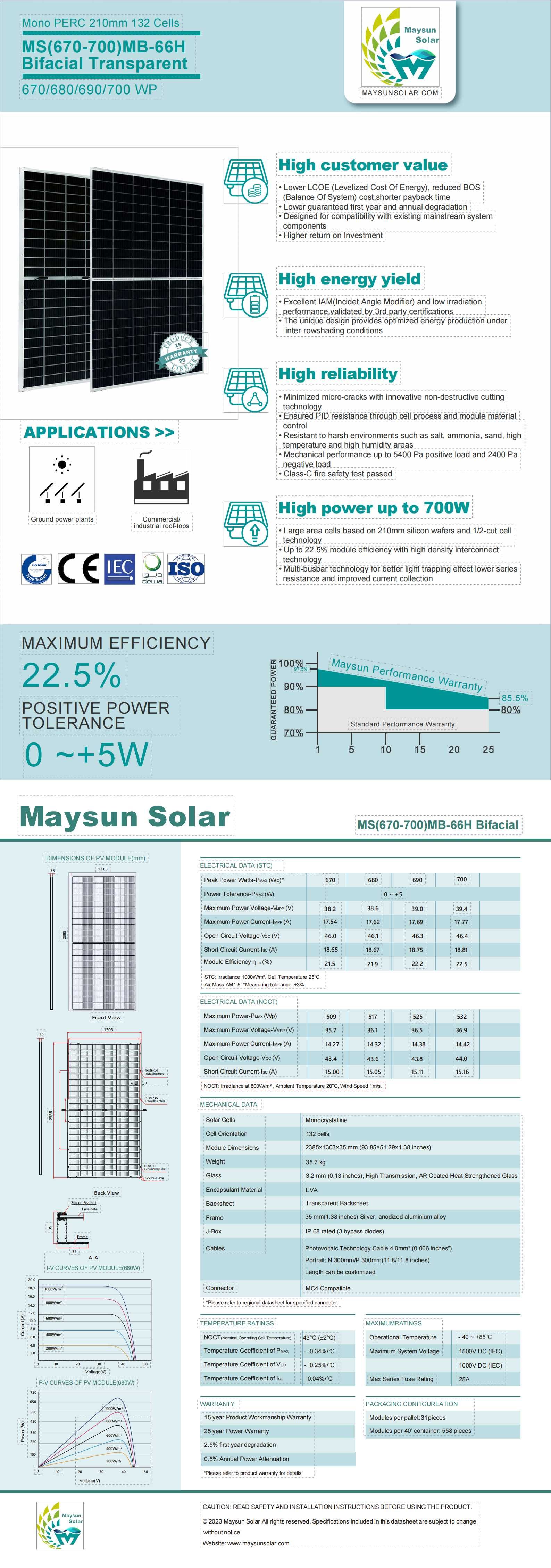 Panele słoneczne 670W z przezroczystą warstwą tylną od Maysun Solar