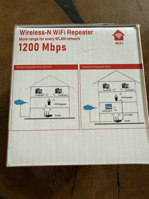 Wzmacniacz sygnału WiFi Repeater 1200Mbps