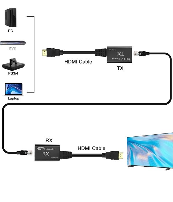 Przedłużacz HDMI, HDMI męski do RJ45, przedłużacz sieci LAN 60 m,