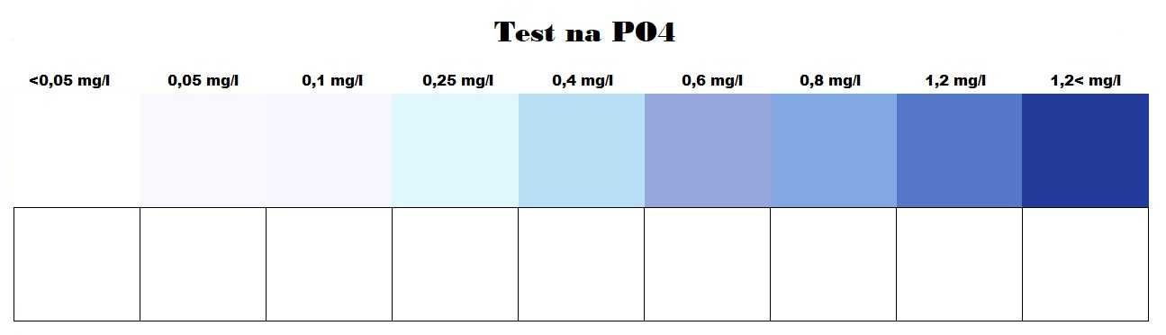 Testy Wody Akwarystyczne, Nowe pH,KH,GH,CO2 dużo pomiarów