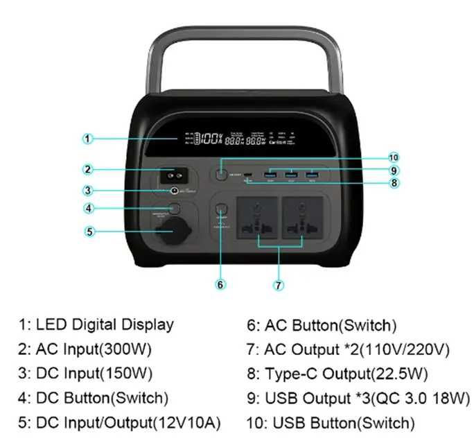 Зарядная станция CTOLITY AP400 500W UPS ИБП (LiFePo4)