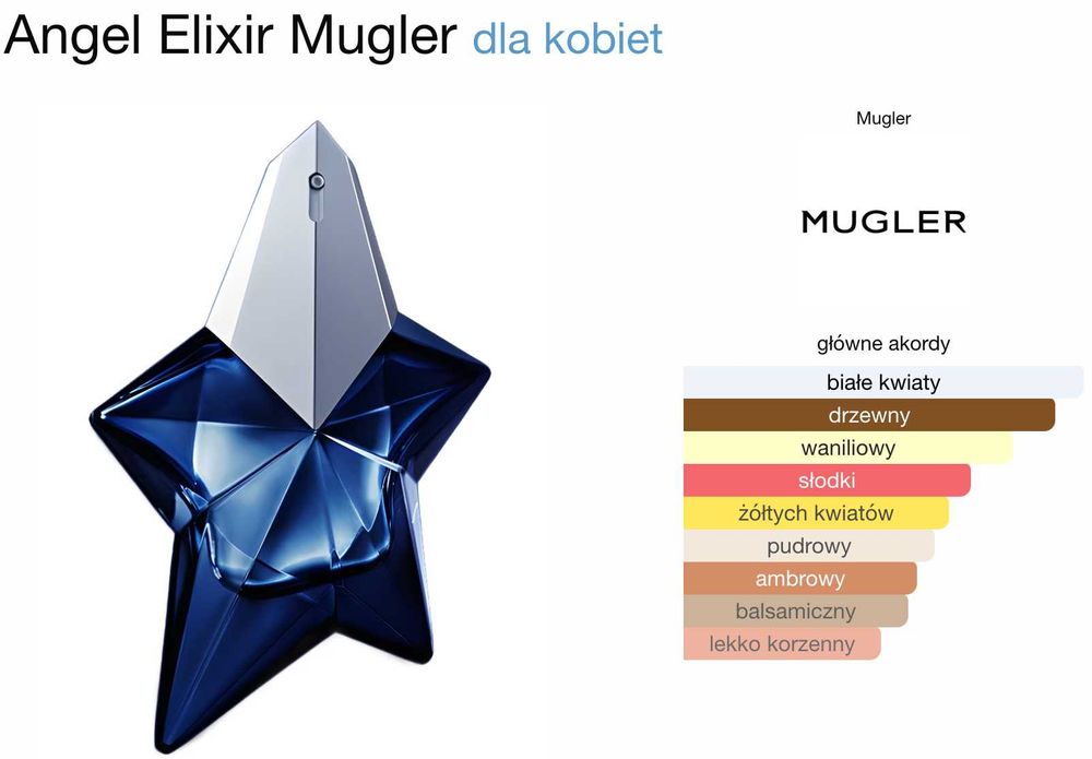 Thierry Mugler Angel ELIXIR 1,2 EDP ORYGINAŁ