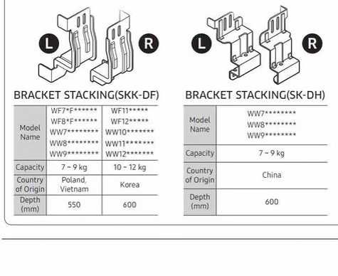 Łącznik pralki z suszarką samsung nowy SK-DH