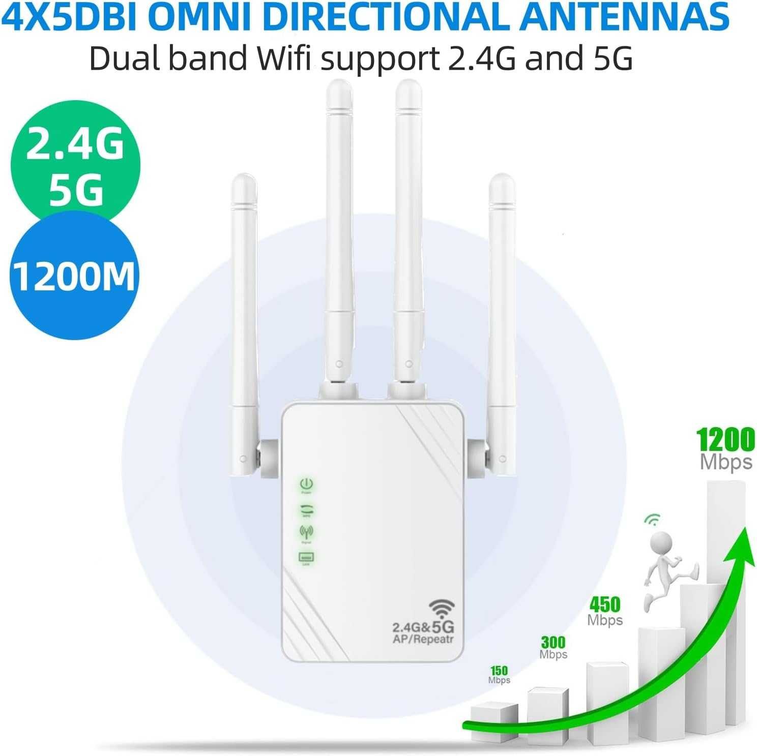 Wzmacniacz WiFi, Smart Wireless Extender 1200 Mbps 5 Ghz i 2,4 GHz