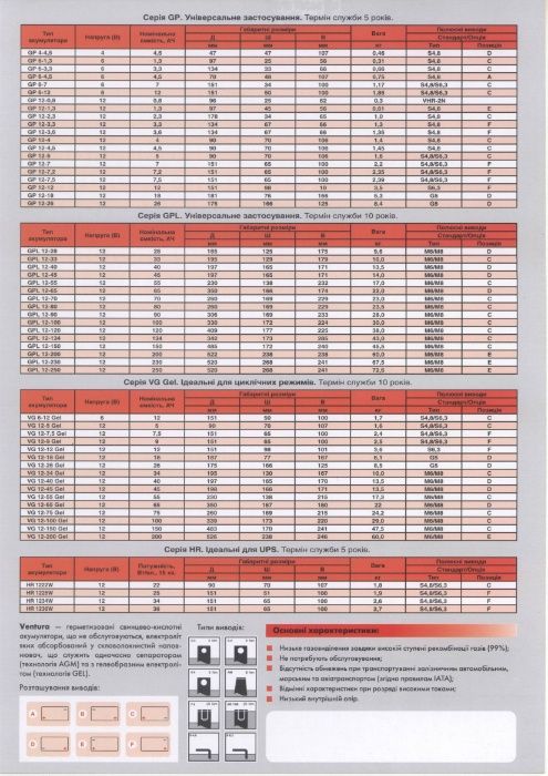 Тягова АКБ, 12В, 24В, 48В, 36В, 80В, аккумулятор, погрузчик, батарея