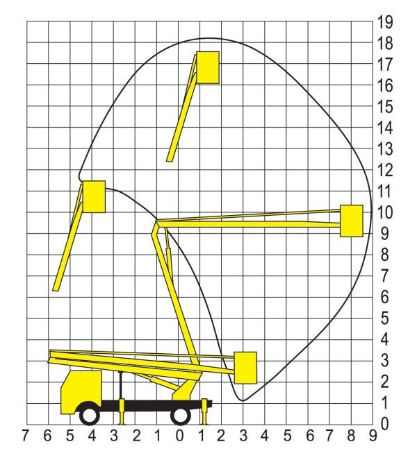 Usługi - podnośnik koszowy terenowy do 18m 6x6.