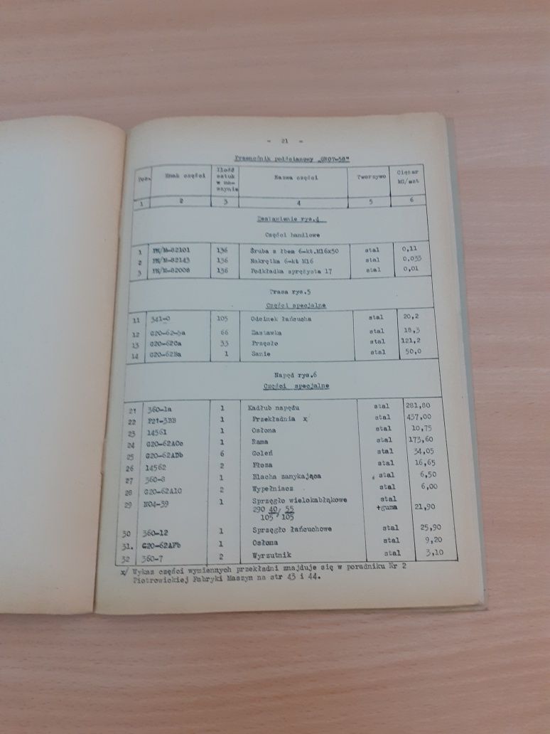 Przenośnik Podścianowy GROT-58 poradnik z czasów PRL