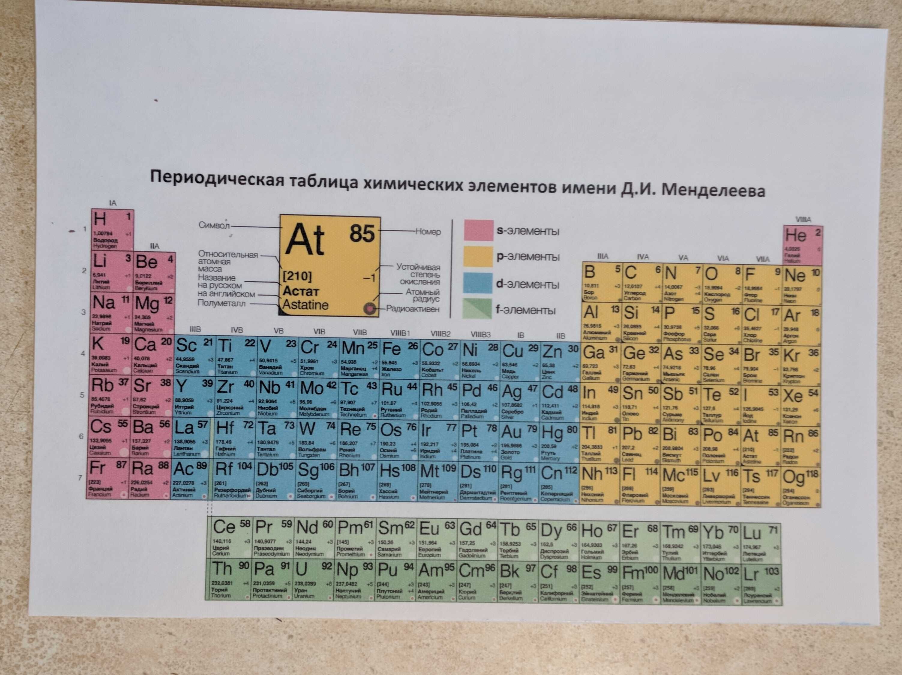 Периодическая таблица Менделеева, формат А4.