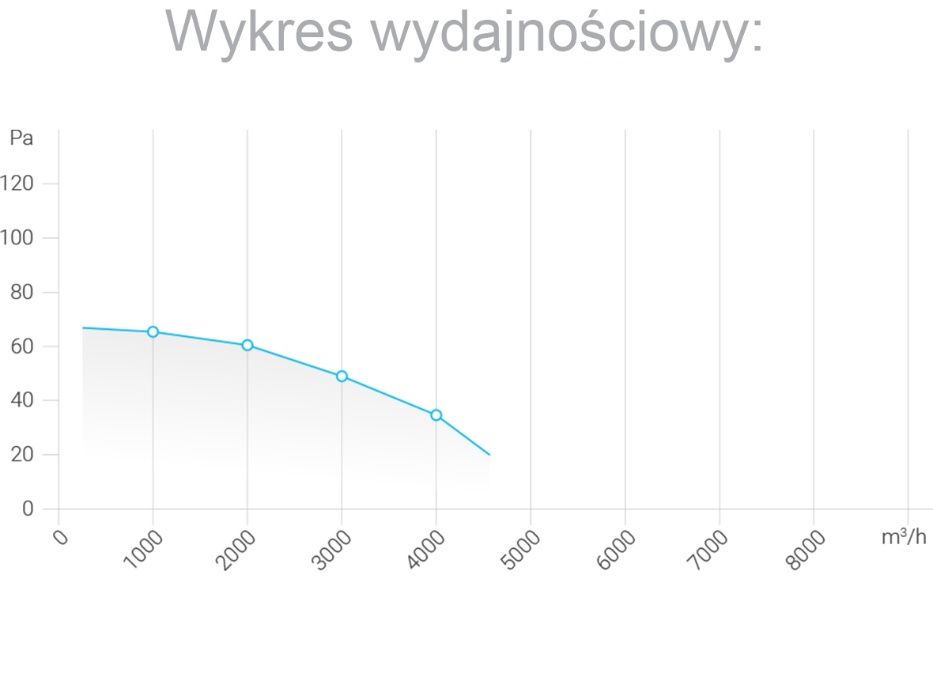 Wentylator osiowy, ścienny na płycie 400mm, 4500 m3/h FPT400