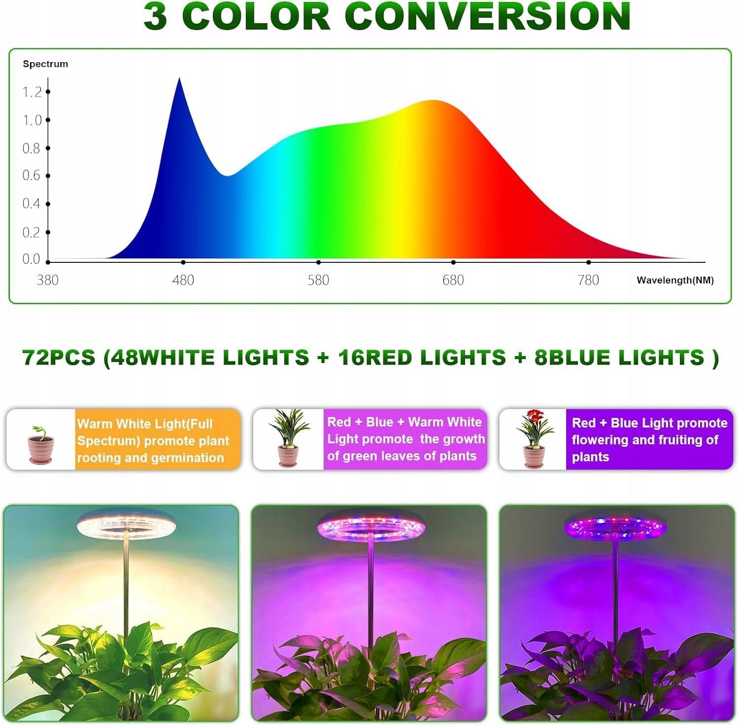 Lampa roślinna, 72 diody LED Światło , lampa LED o pełnym spektrum