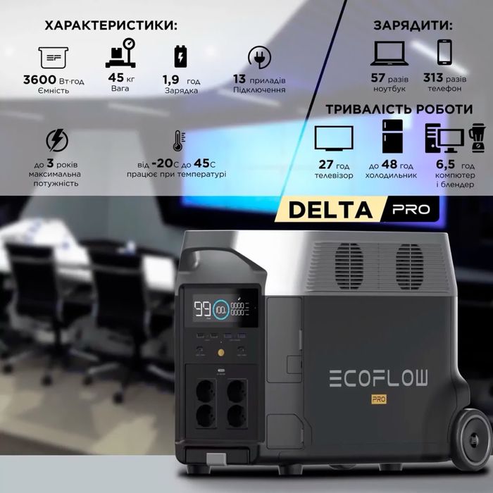Ecoflow Delta pro