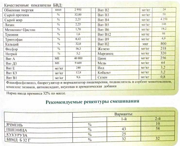 БВМД Гровер 32% для бройлерів, качок, курей, перепелів та індиків 25кг