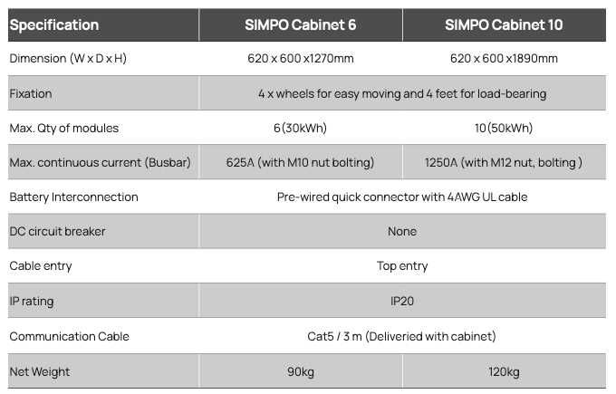 LiFePO4 (LFP) батареї ZYC SIMPO 5000