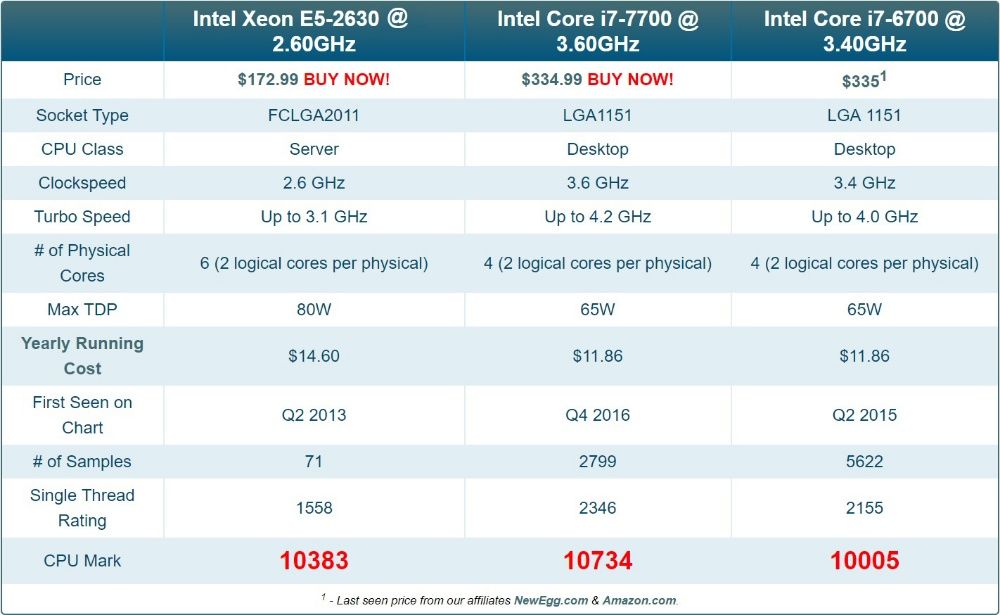 МОНСТР X! RX 580 8Gb 32GB DDR4 Игровой ПК Системный блок i7 недорого