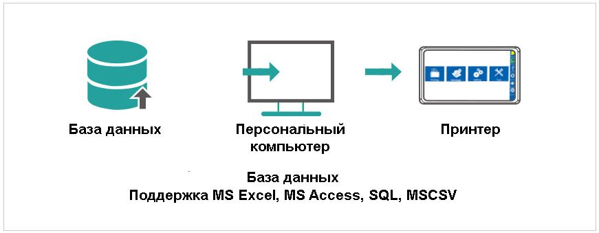 Термоструминний дрібносимвольний маркіратор Sojet Elfin 1S (датер)+ПДВ