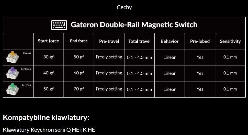Gateron Double-Rail Magnetic Switch - Nebula - 108szt