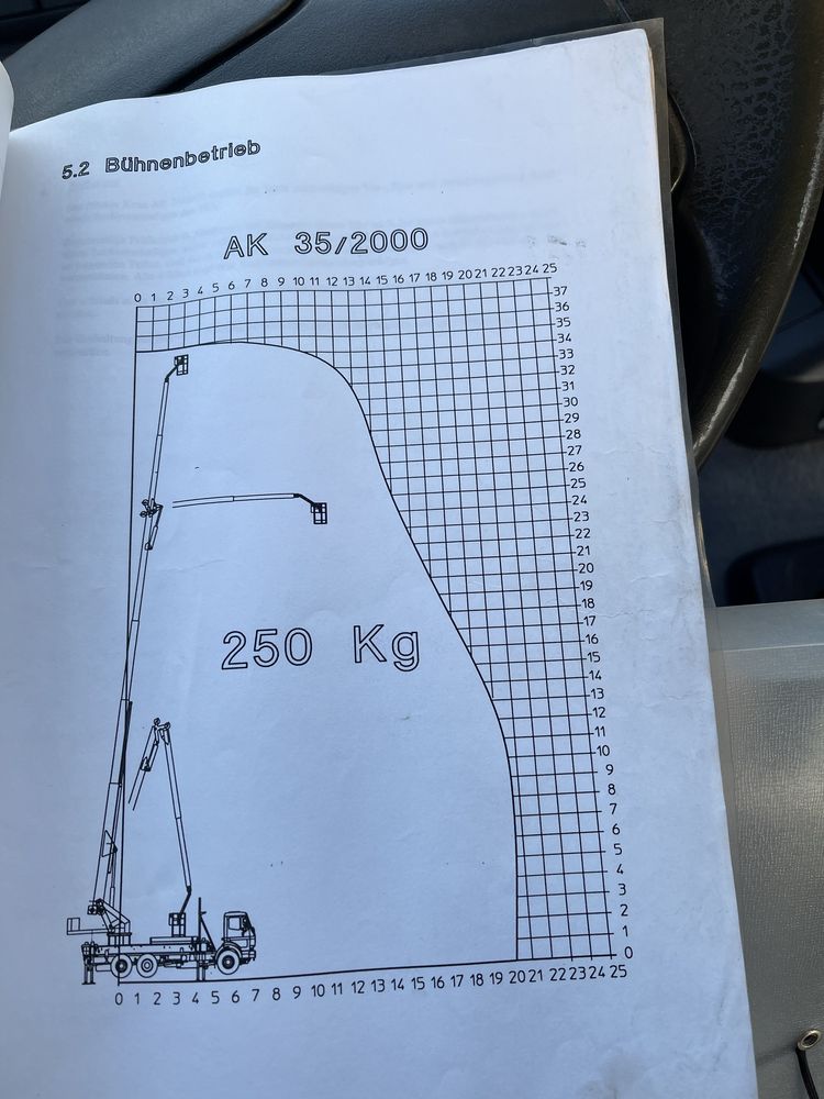 Żuraw ciesielski dźwig dekarski Bocker AK 35/2000 z Koszem roboczym