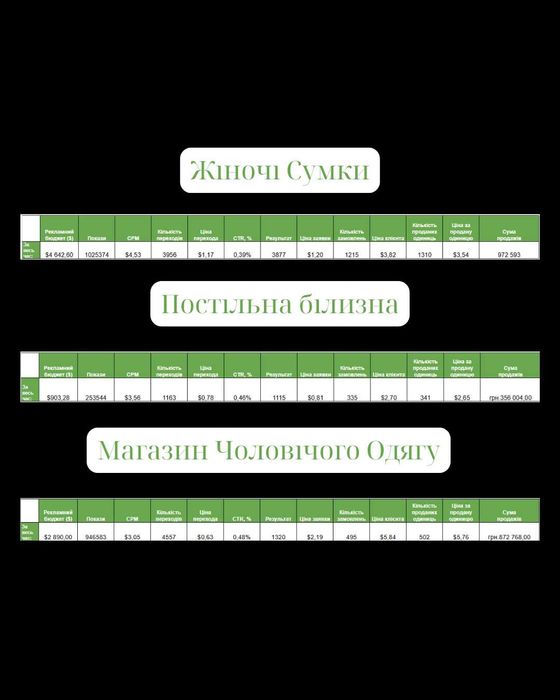 Таргетолог / Маркетолог / Безкоштовна консультація / СММ | Клієнти