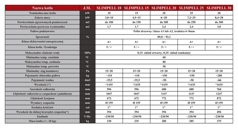 Kocioł, piec na pelet SLIMPELL 20kW, prod. Metalteres, lista ZUM