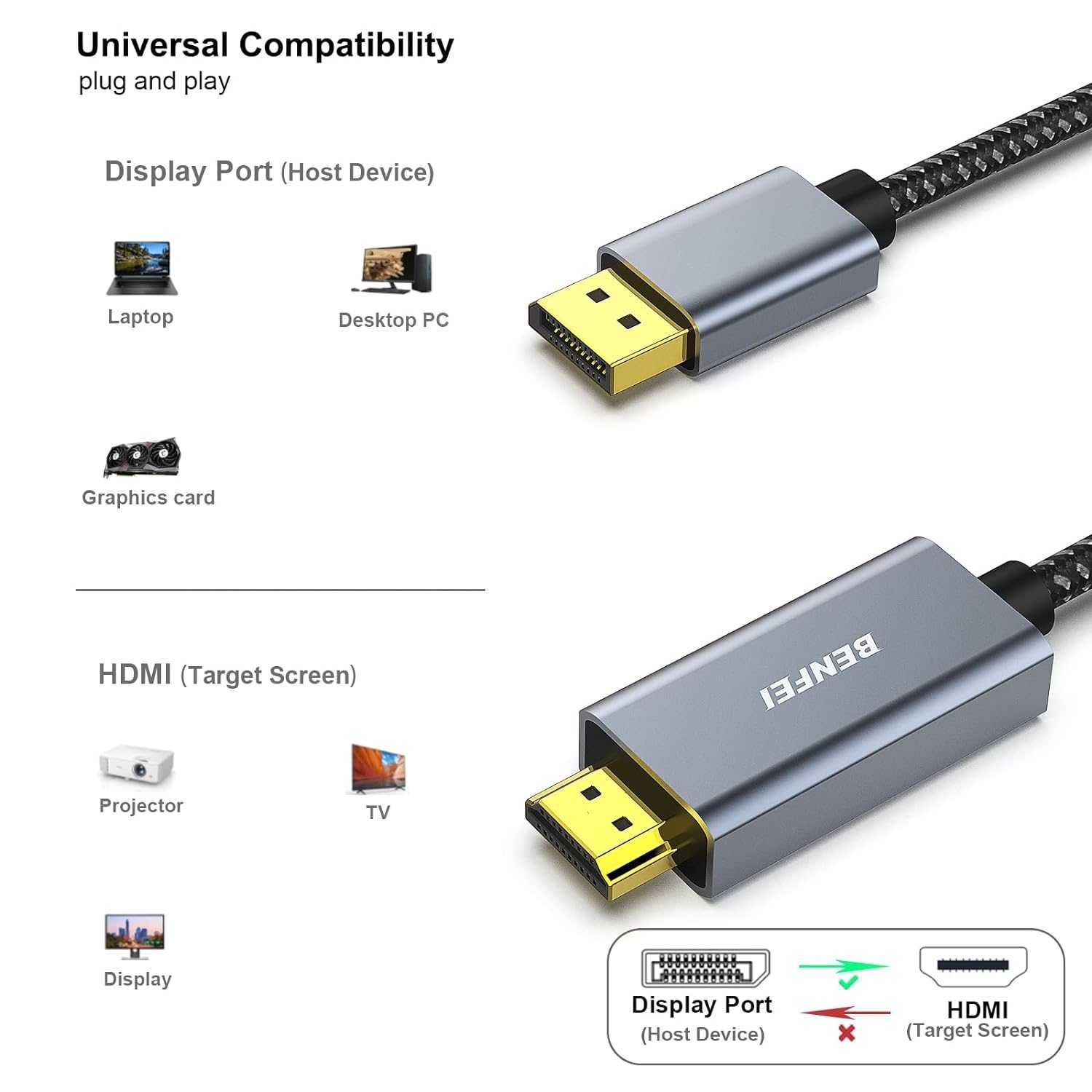 BENFEI Kabel DisplayPort na HDMI 1. 8 m