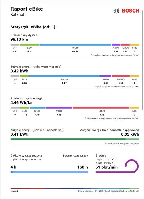 Raty0%, 12m-cy gw. Kalkhoff (M/48) Image3 Excite 90km POWYSTAWOWY[381]