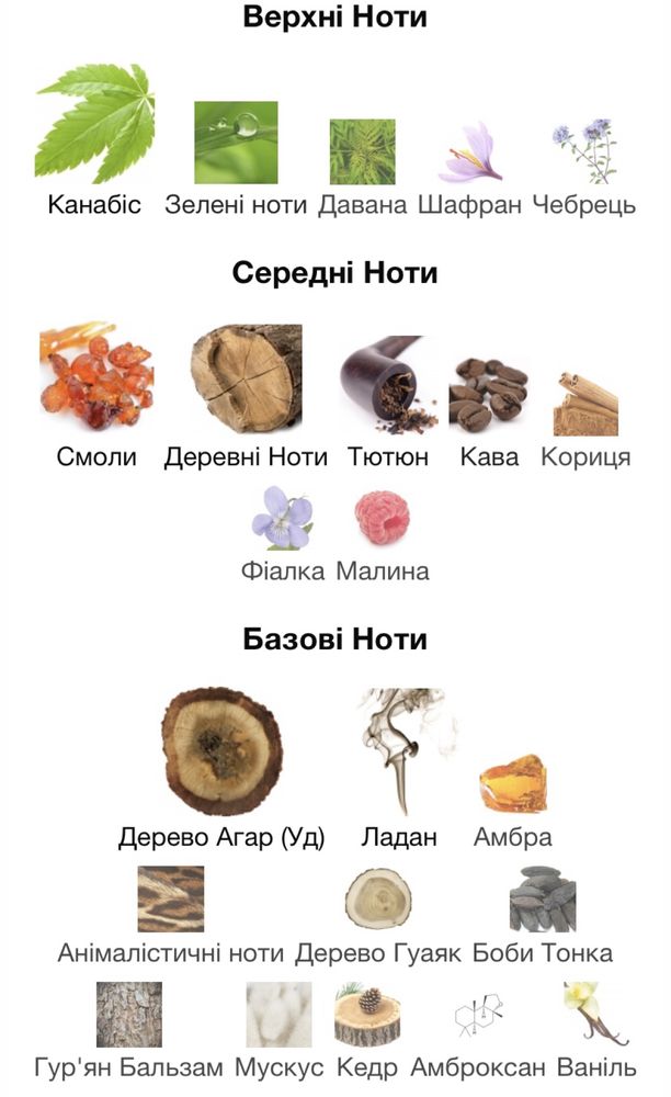 Духи оригинал Nasomatto Black Afgano 30мл.