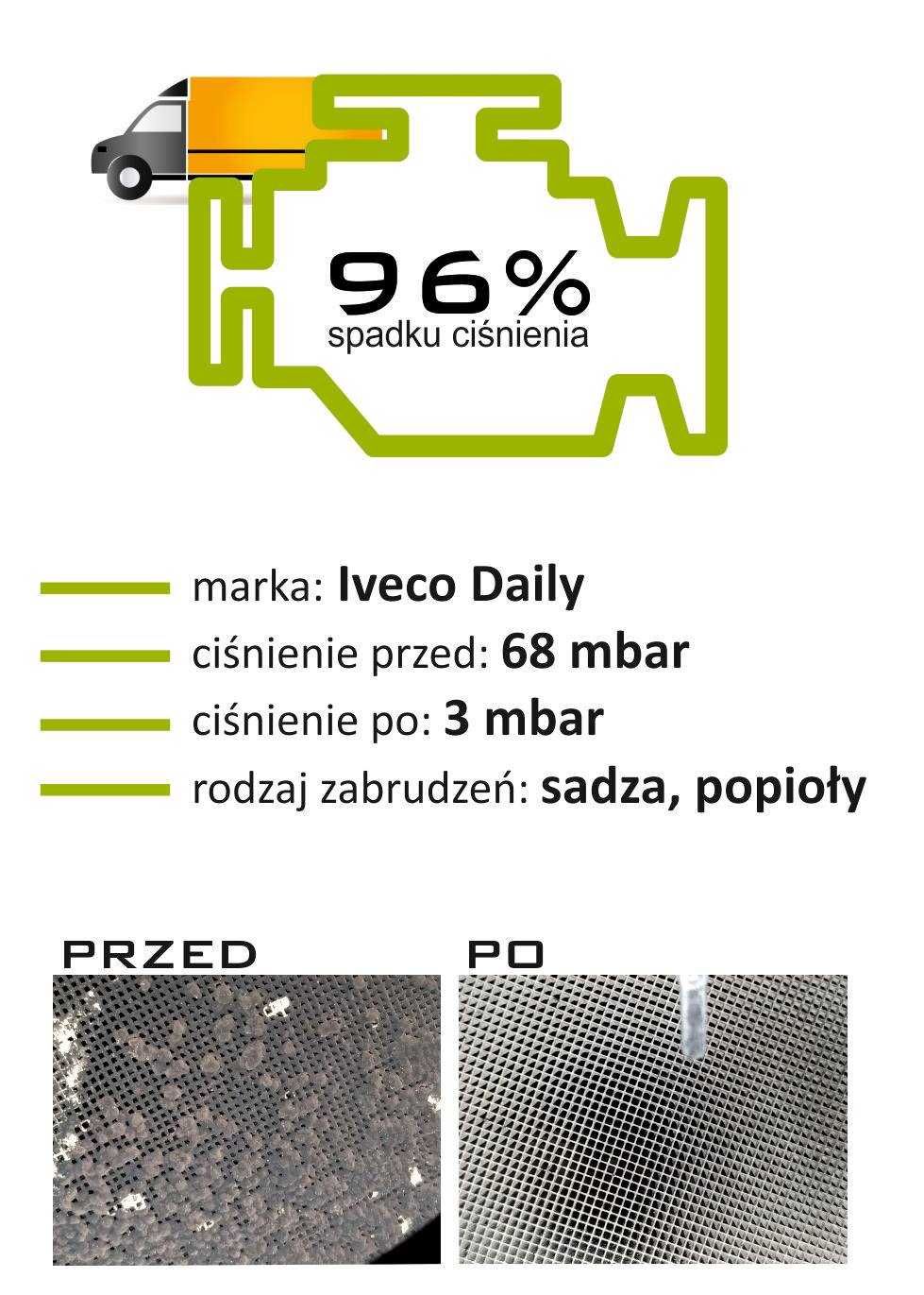 Filtry Dpf Fap Kat Gpf dla osobowych Toyota REGENERACJA!