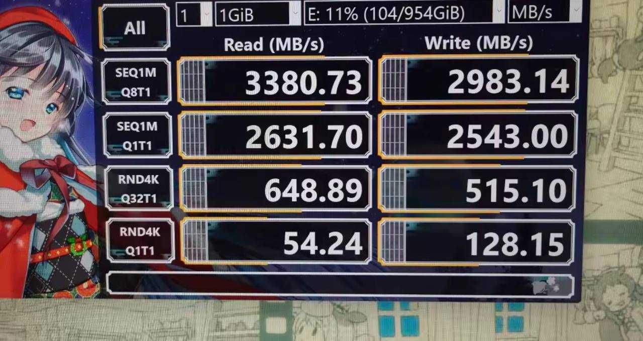 SSD 1 ТБ NVMe M.2 (3600 МБ/с)