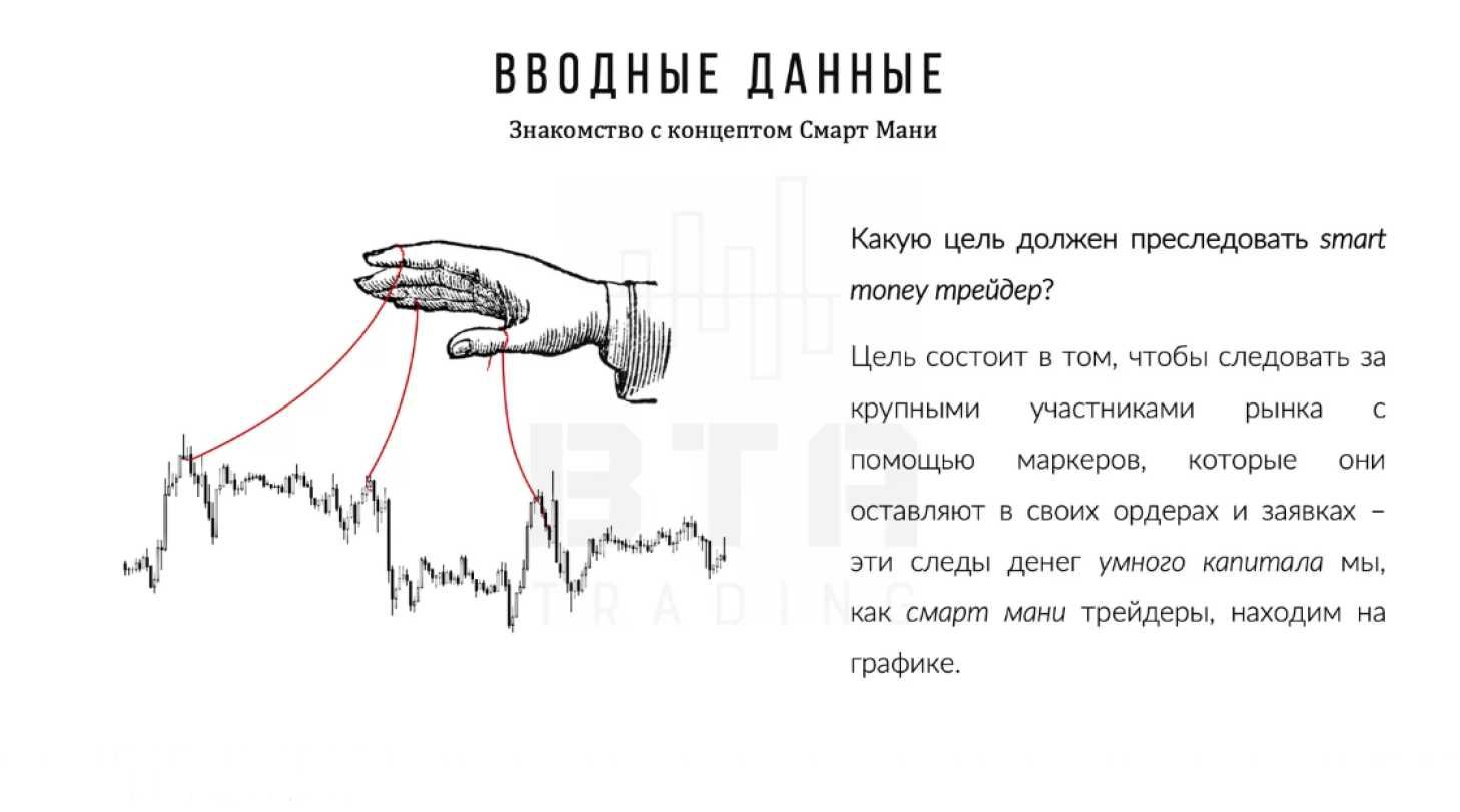 SMART MONEY CONCEPT книга о трейдинге смарт мани концепт
