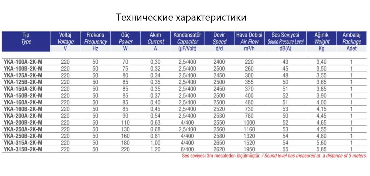 Вентилятор канальный, центробежный, радиальный, вытяжной, для вытяжки