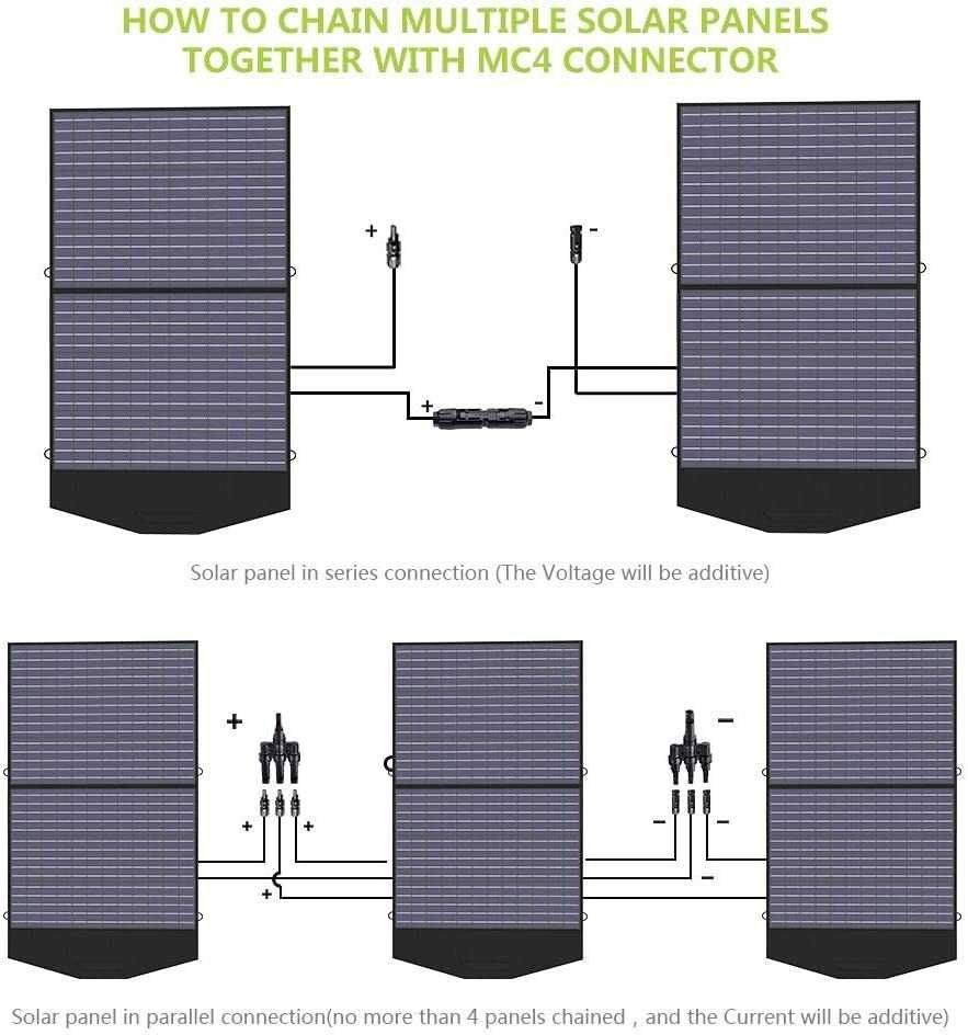 Сонячна панель/  солнечная панель ALLPOWERS 100W (США).