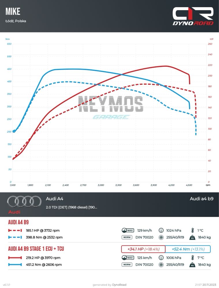 Naprawa Adblue SCR NoX EGR FAP DPF Chiptuning