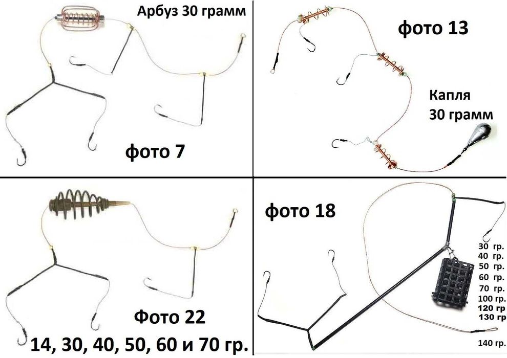 Самые уловистые рыболовные снасти на карпа, карася, леща, плотву.