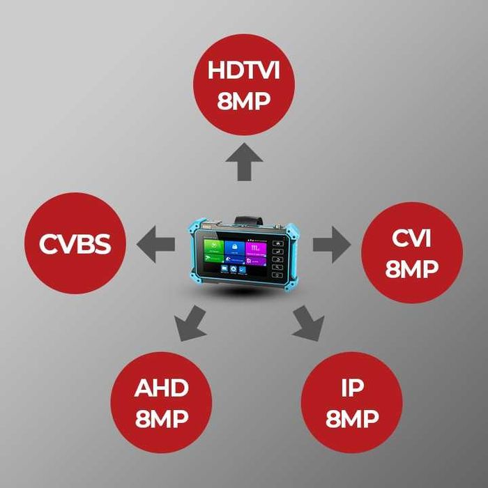 Tester CCTV do kamer IPC-5100 PLUS 8MP 4KAHD TVI CVI CVBS IP Poe onvif