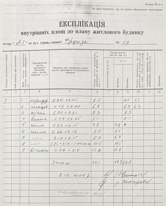 Будинок в жилому стані, Худяки