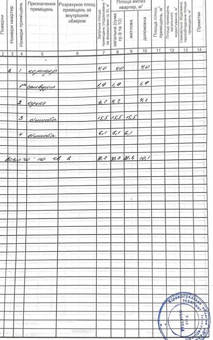 Продам 2-о к/к можливо під офіс в центрі по вул.Тимірязєва.