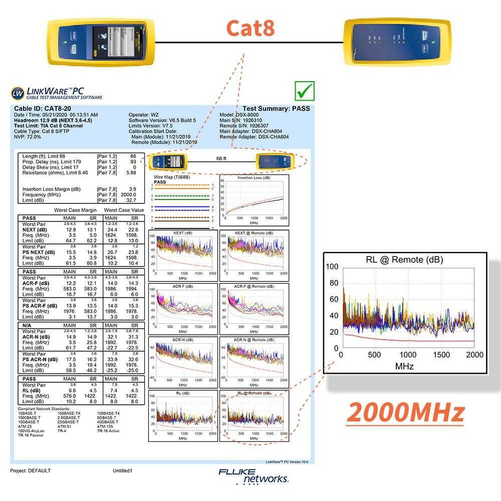 Kabel Sieciowy SHULIANCABLE Cat. 8 40 GB/S 2m