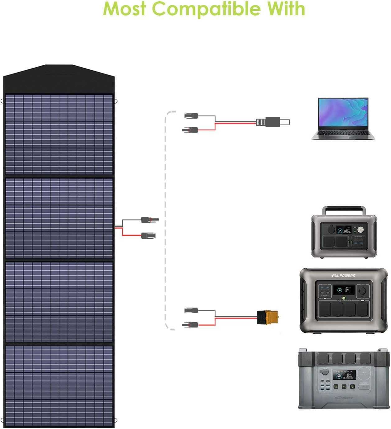 Składany nowy panel solarny Allpowers AP-SP-033-BLA 200 W