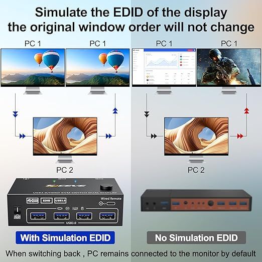 MLEEDA Przełącznik KVM HDMI 2 Monitory 2 Komputery 4K 60Hz