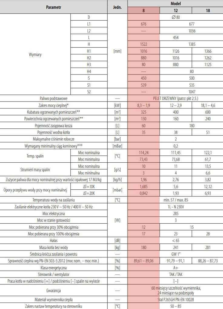 kocioł na pellet PEREKO QmPELL EVO 8 W-K-PE-0036